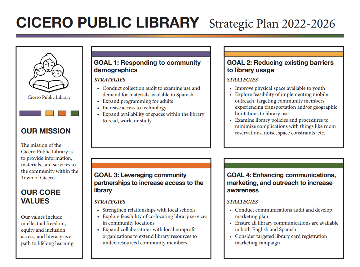 library strategic plan